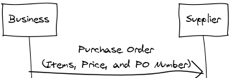 Thumbnail image for Bending over: How to sell to large companies