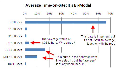 annotated-time-on-site-bi-modal