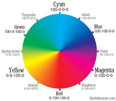 Color Wheels are wrong? How color vision actually works – @ASmartBear